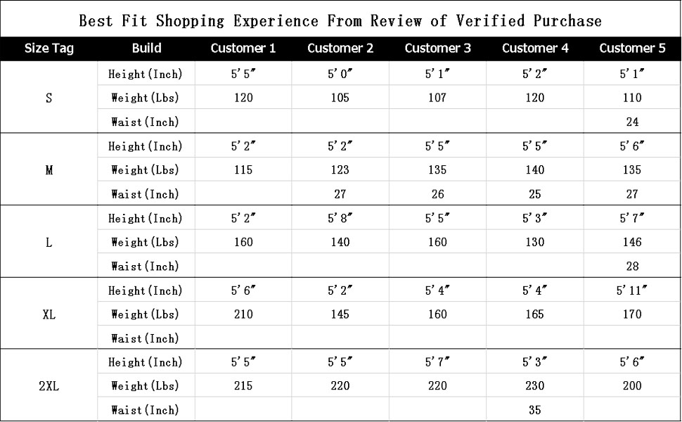 Customer Chart