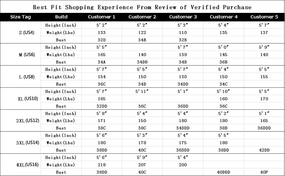 customer chart