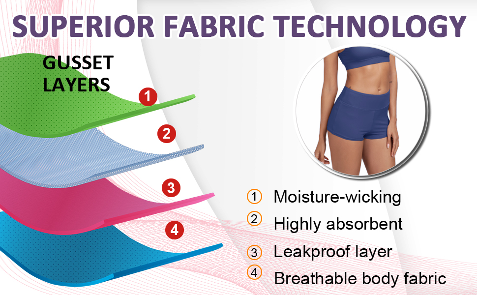 period swimsuits menstrual pads for swimming period proof swimwear for women