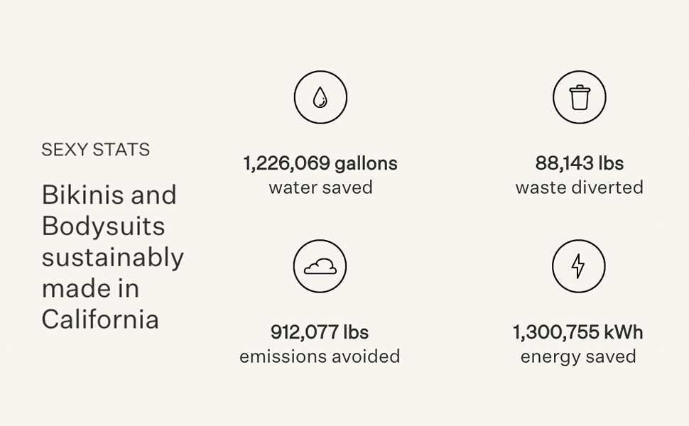 stats for sustainability